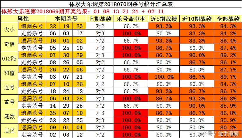 天宇3D最新和值迷，揭秘数字世界的奥秘与前沿科技探索