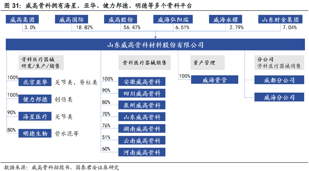 威高骨科上市最新动态，蓄势待发，踏上资本市场新征程