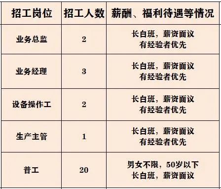 崇寿镇最新招聘启事，职位空缺与招聘信息全解析