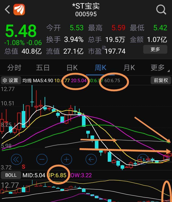 ST宝实股份最新消息全面解读与分析