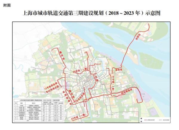 崇明线规划最新动态，引领城市未来，塑造发展蓝图