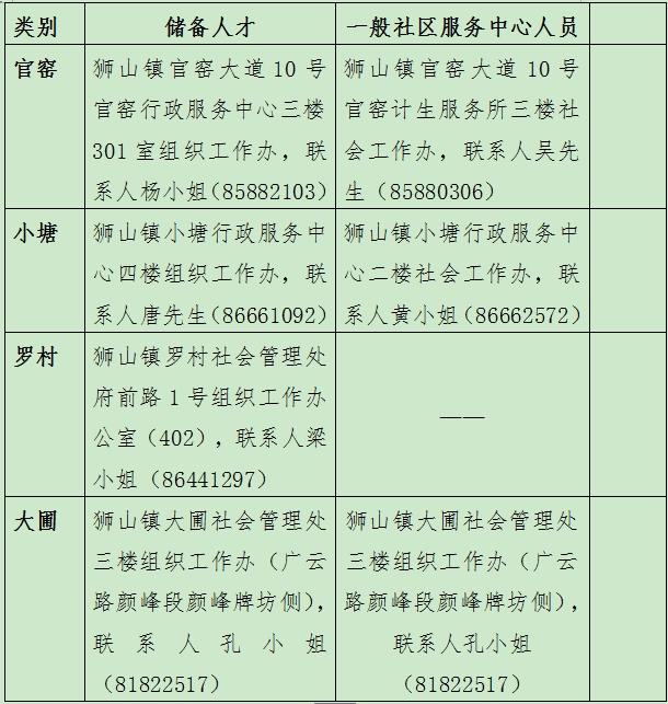 南海狮山小塘人才招聘最新动态与吸引策略揭秘