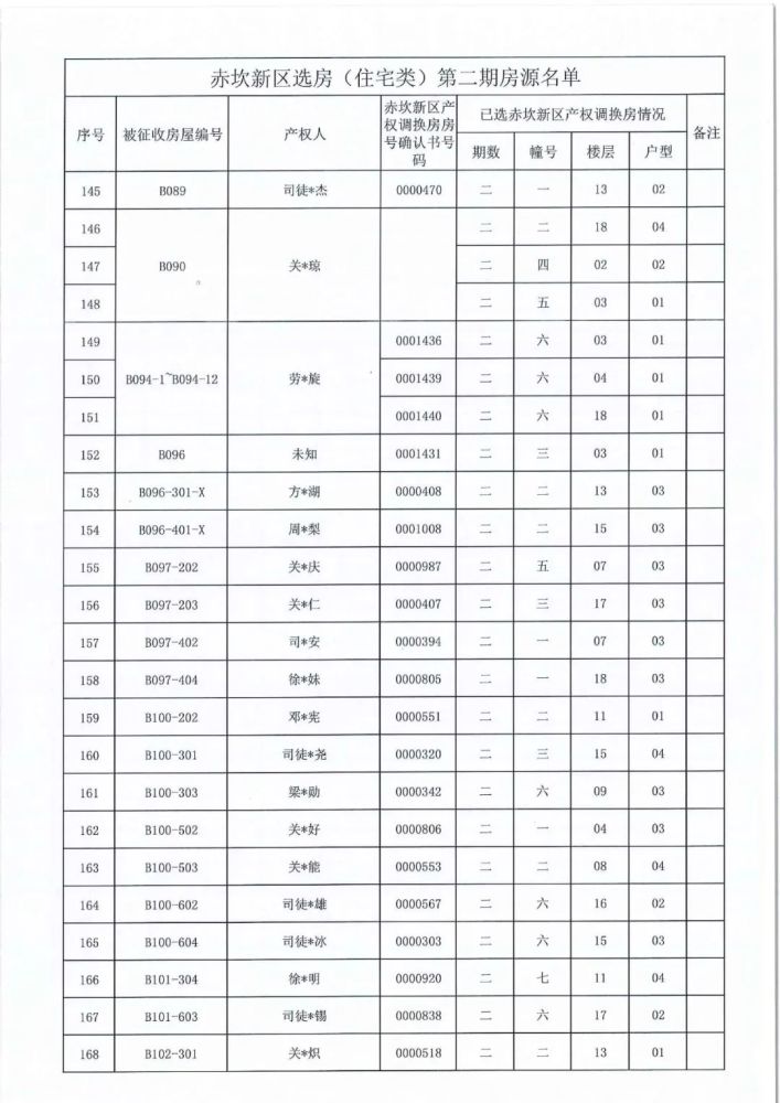 巩义最新房产证房源全面解析