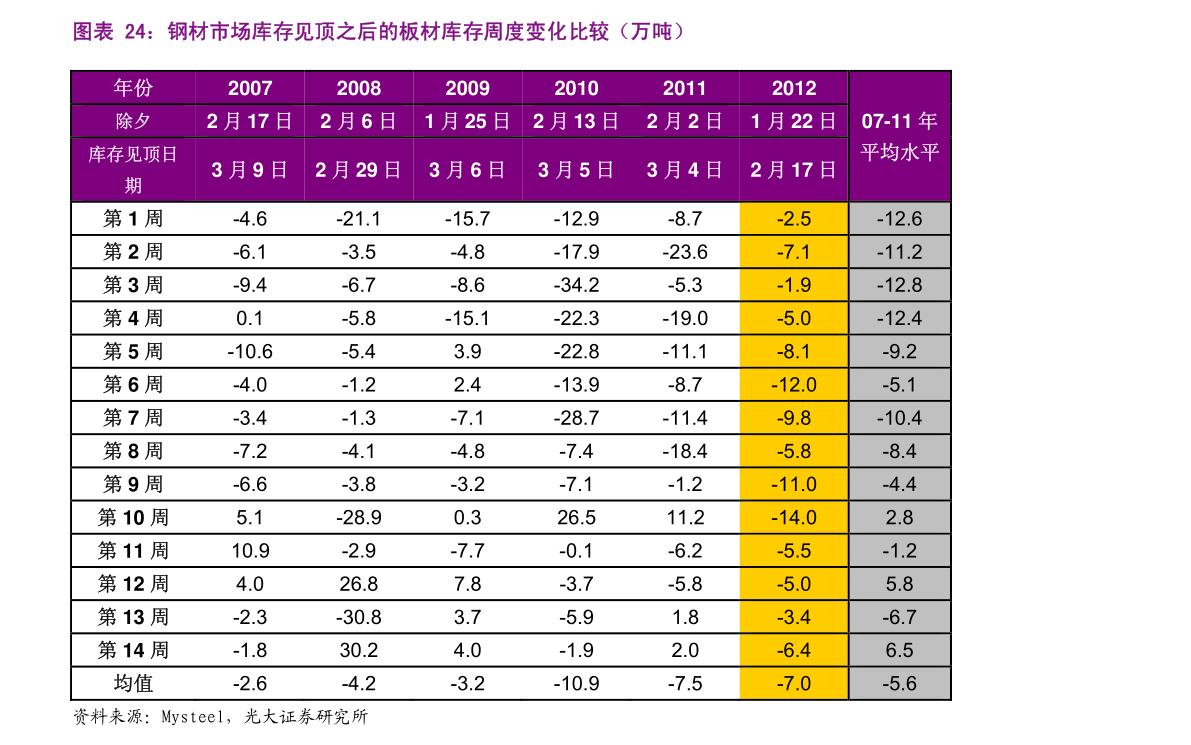 伊朗藏红花最新价格分析（2022年）