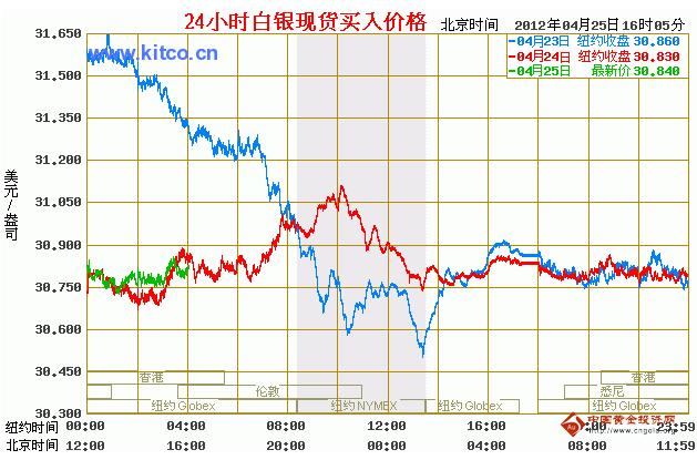 国际白银最新行情解析及市场走势预测