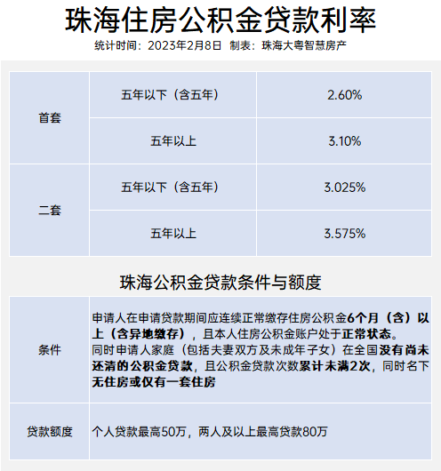 沈阳商业贷款政策最新解析