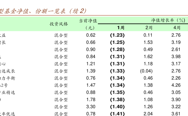 嘉实货币基金070008最新利率全面解析