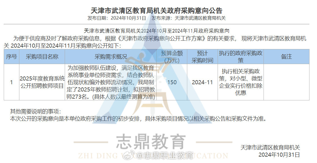 天津武清招聘网最新招聘信息更新