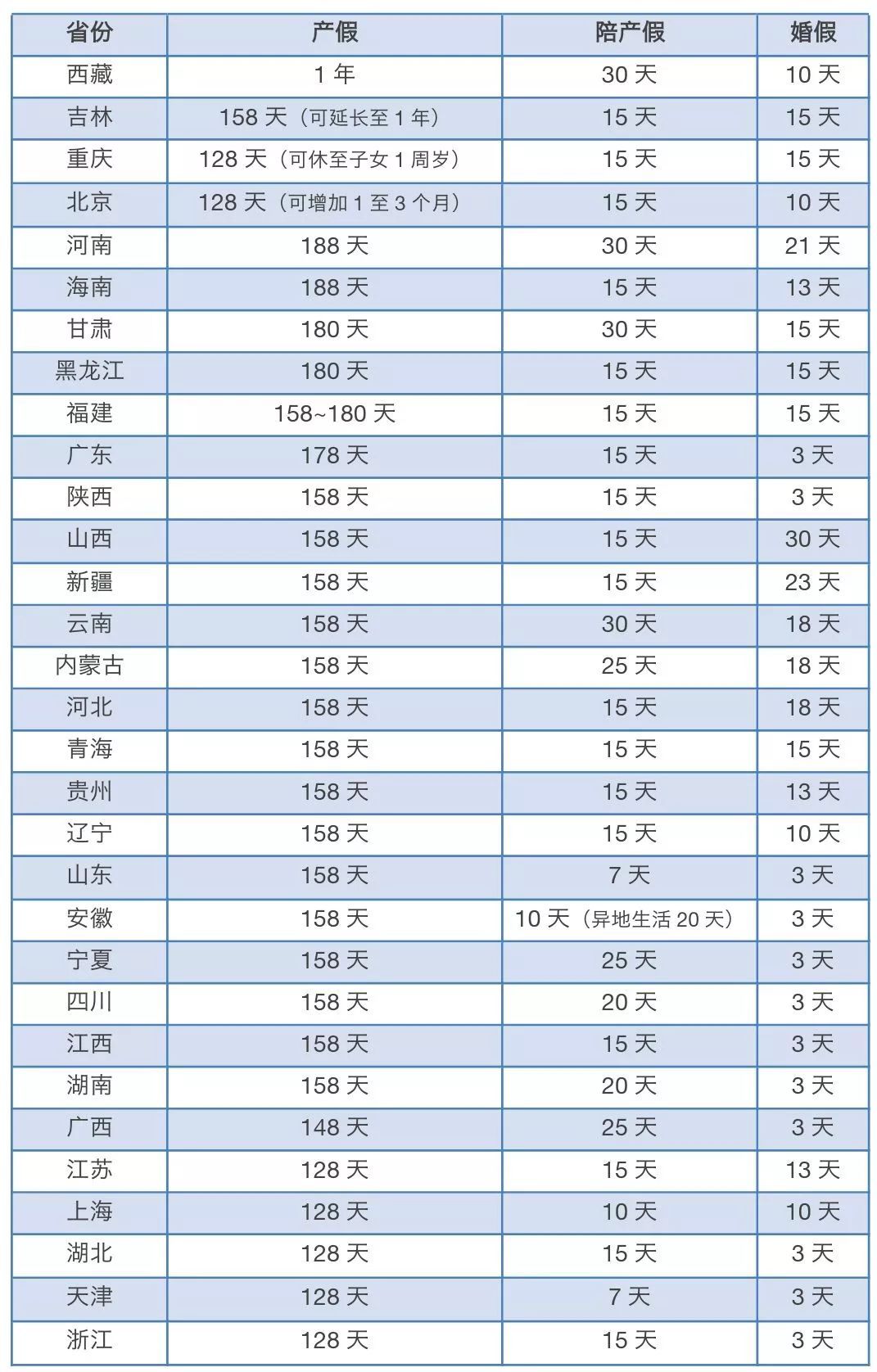 广州二胎产假政策最新详解