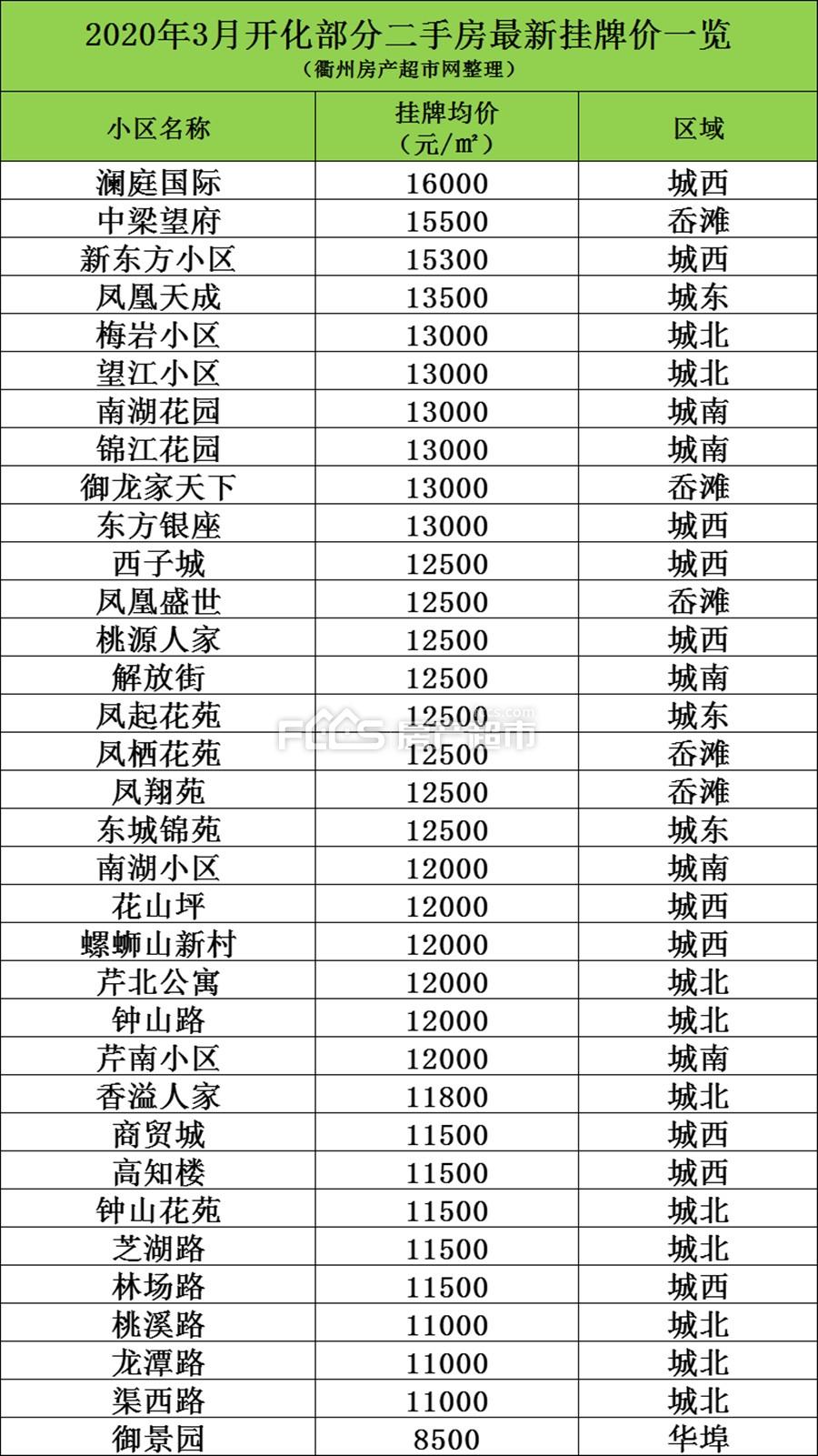 开化二手市场深度探索，全方位解读最新房源