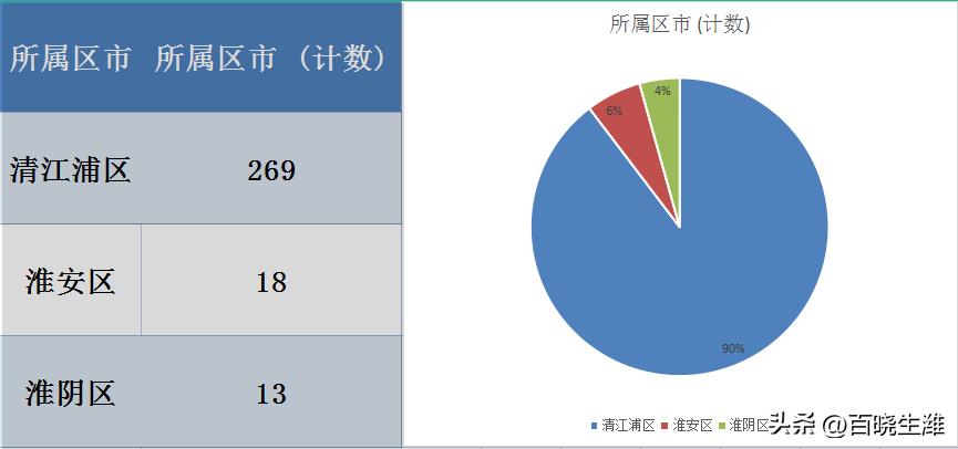 淮阴区房价最新动态，市场走势分析与购房指南