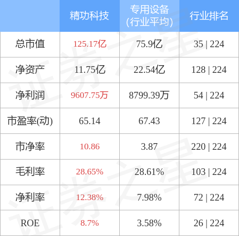 精功科技收购最新动态，科技与产业的深度融合启程