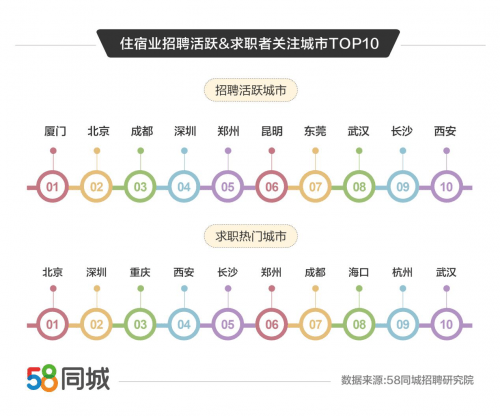 武汉招聘网最新58信息概览，求职招聘一网打尽