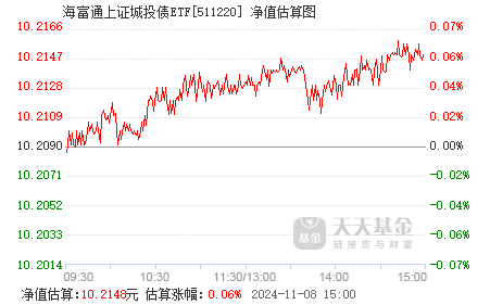 海通星石一号最新净值更新及投资前景展望