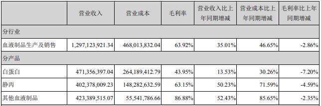 上海莱士重组引领行业变革，开启崭新篇章