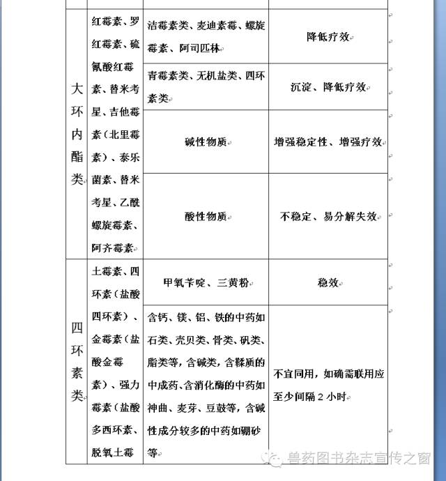 兽药利福平配伍大全最新探讨与解析