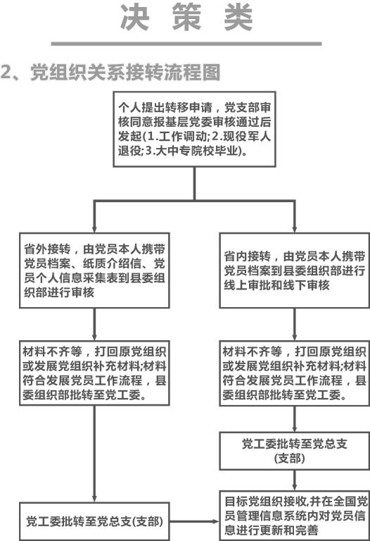 最新转党组织关系流程全面解析