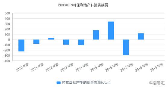 保利地产股票最新消息综述，全面解读行业趋势与公司动态