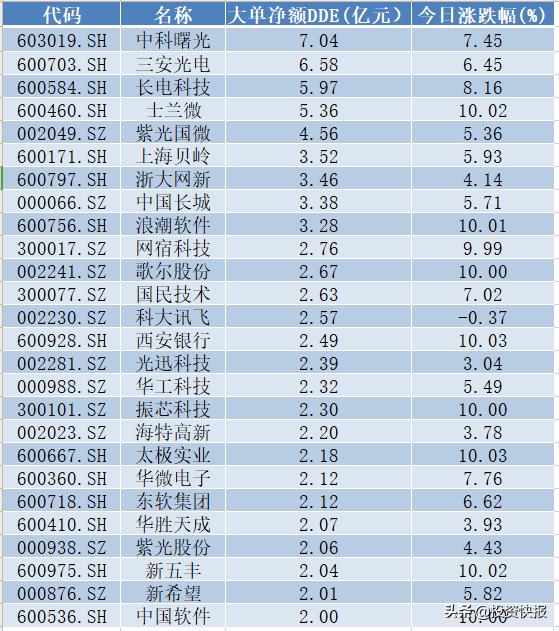 上海贝岭股票最新消息全面解读