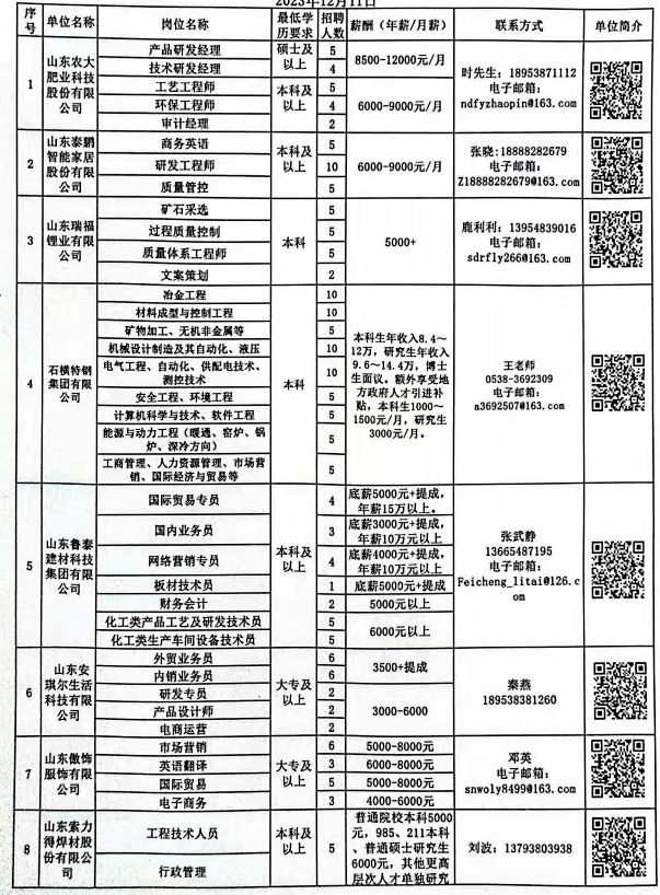 邹城最新招聘网，半天班灵活工作模式探索与发展