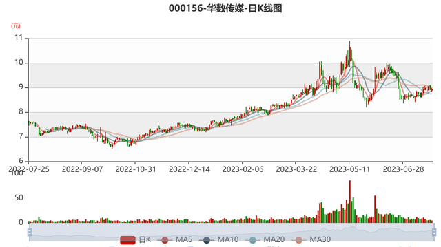 华数传媒股票最新动态，行业趋势与公司动态深度解析