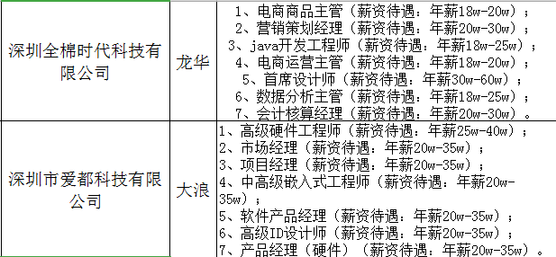 深圳龙岗招聘网最新招聘动态深度解析与解读