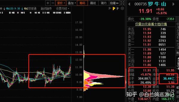 罗牛山股票最新消息深度解读与分析