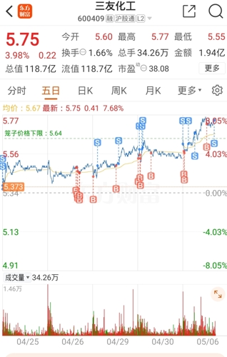 三友化工股票最新消息全面深度解析