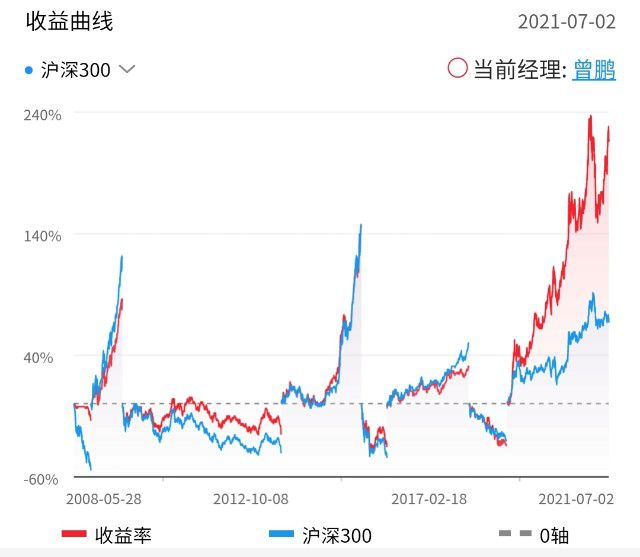 全面解析，今日最新净值报告——关于050009基金净值查询