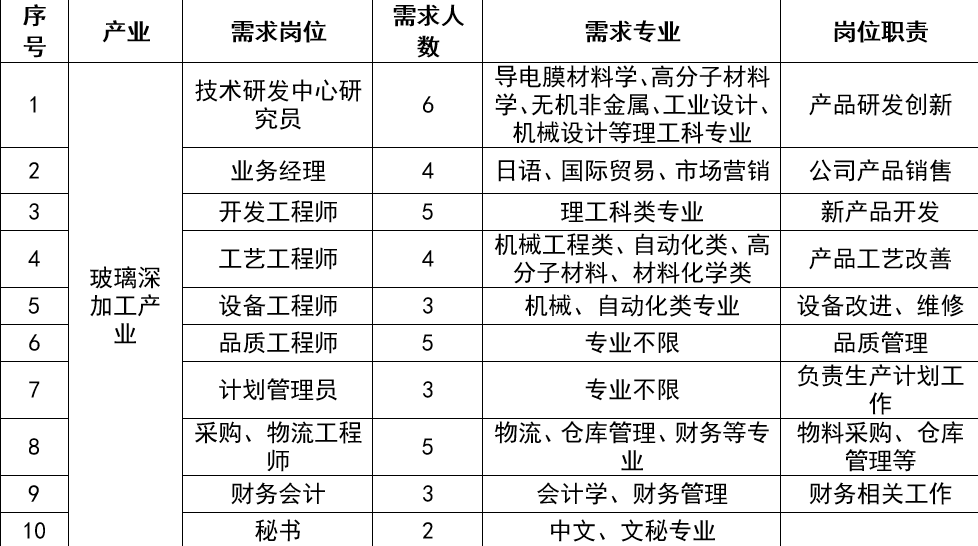 秀强玻璃厂招聘启事，职位空缺等你来挑战