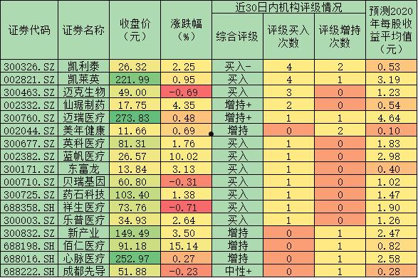 仙琚制药股票最新动态，行业趋势、业绩表现与市场反应分析