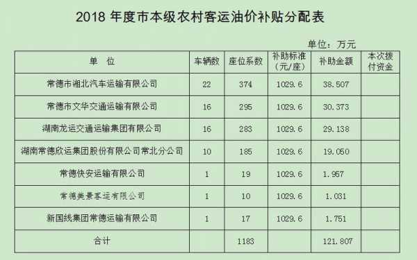 农村客运油补最新消息及其深远影响