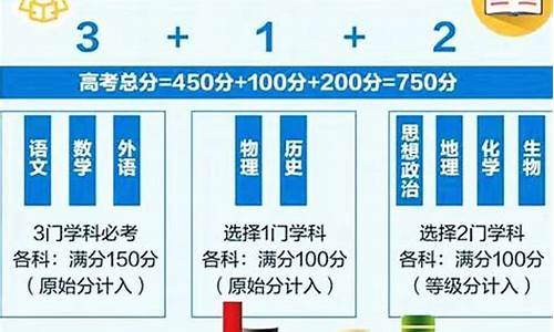 今年高考改革最新方案深度解读与解析