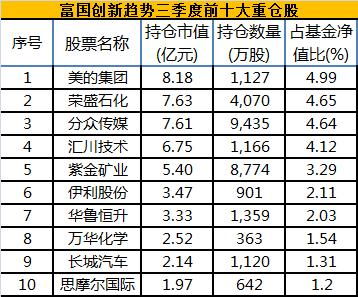 富国国际金融最新动态综述