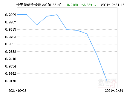 南方中证全债指数基金最新净值查询（代码，110030）今日净值揭晓！