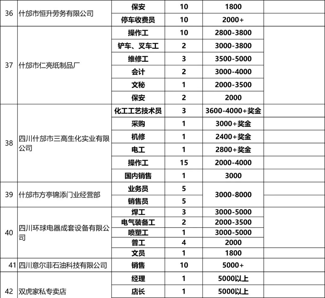 四川什邡最新招聘信息汇总