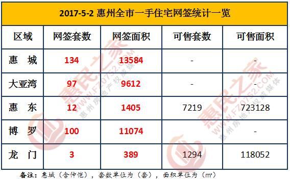 惠州松苑雅居最新房价及市场趋势深度解析