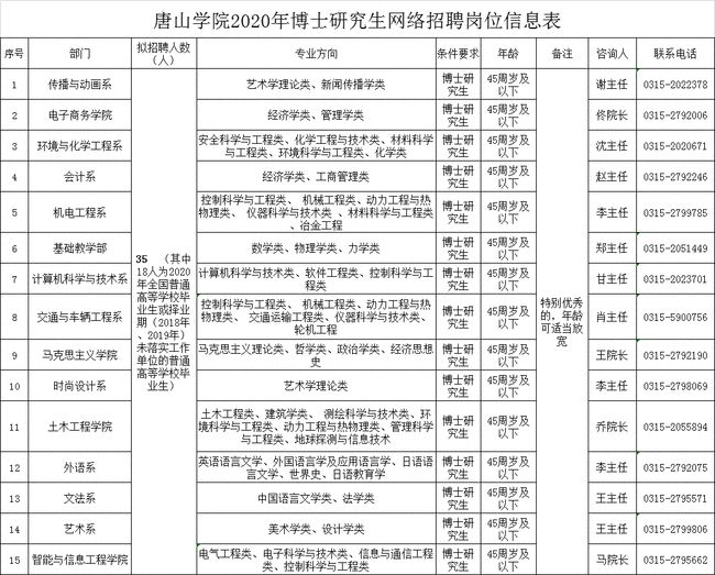 迁安普工招聘最新动态，职业发展的机遇与挑战