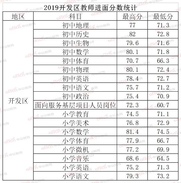 临邑2017最新招聘启幕，人才新纪元开启