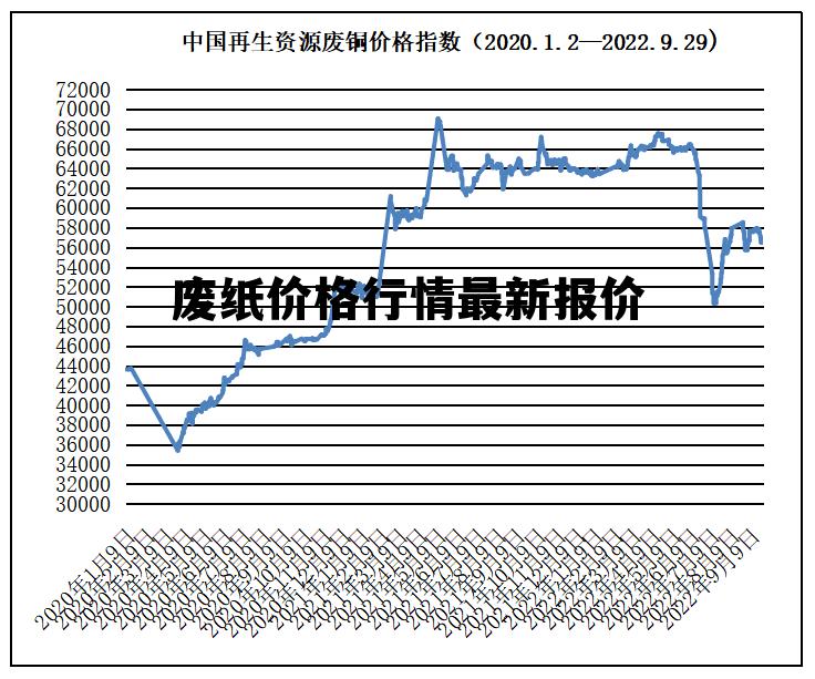 江西废纸价格最新行情解析