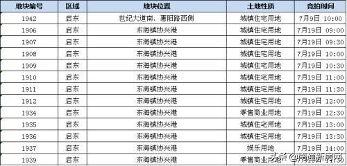 南通土拍信息深度解读，市场趋势、地块详情与未来发展展望