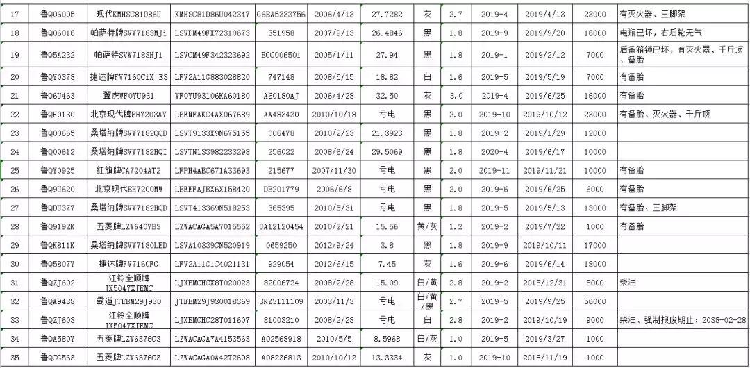 临沂拍卖最新信息发布，拍卖市场动态尽在掌握