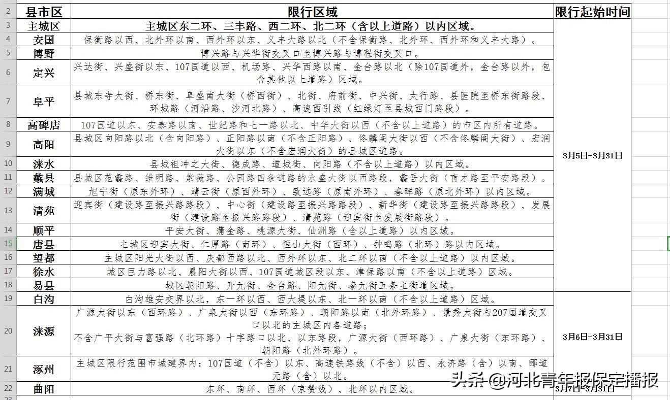 高碑店限行通知，部分区域实施交通管控