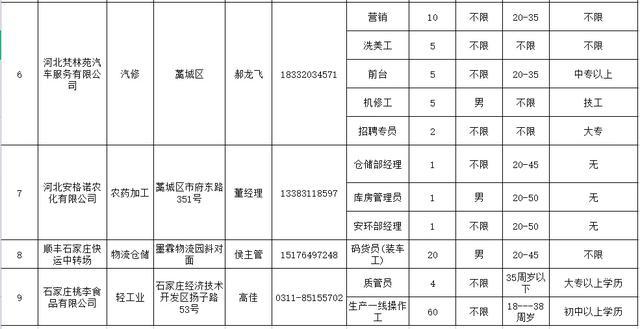 藁城招聘会，最新岗位信息速递