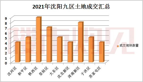 沈阳去库存情况深度解析