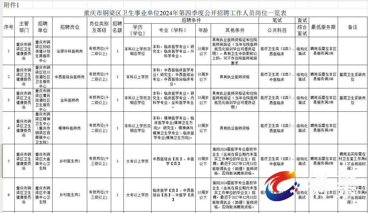 重庆铜梁招聘盛况揭秘，人才汇聚，企业热招