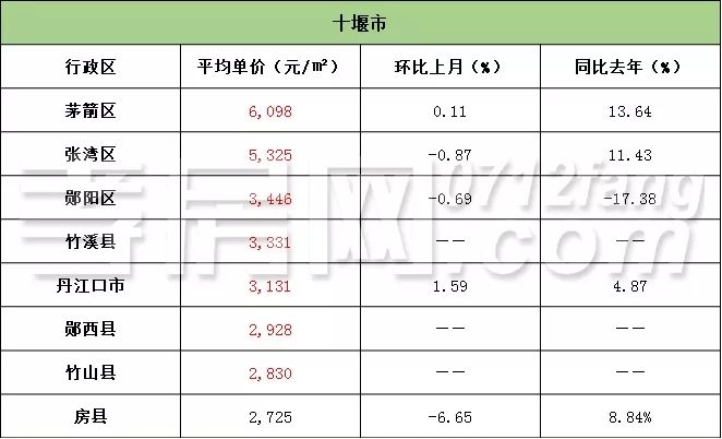 钟祥最新地图，揭示城市发展的脉络及未来展望