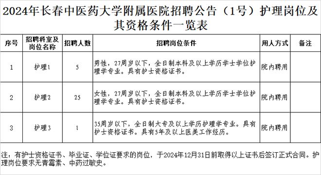 长春护士招聘信息与职业前景展望