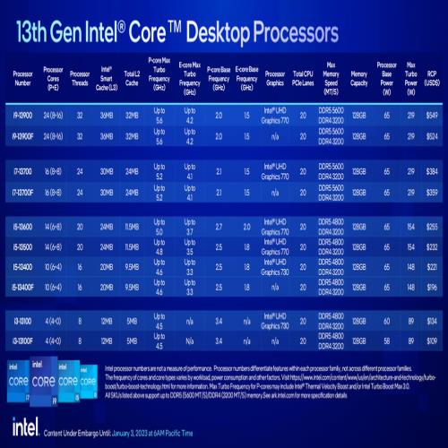 最新i5几代了，探索Intel i5处理器的演进之路，探索Intel i5处理器最新世代演进之路