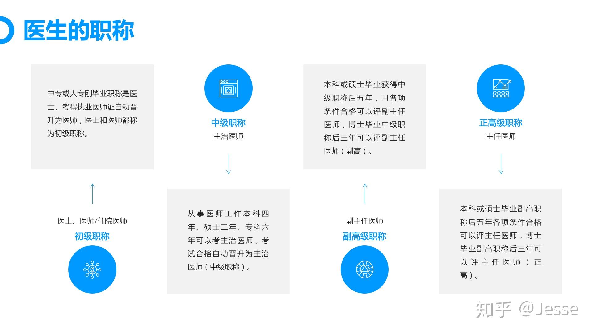 医生职称改革最新消息，重塑医疗人才评价体系，推动行业高质量发展，重塑医疗人才评价体系，推动行业高质量发展